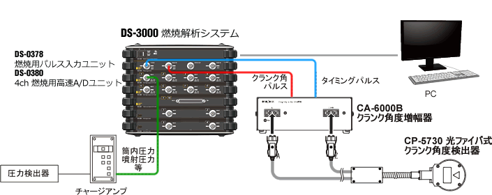 日本小野CP-5730曲柄角度探测器