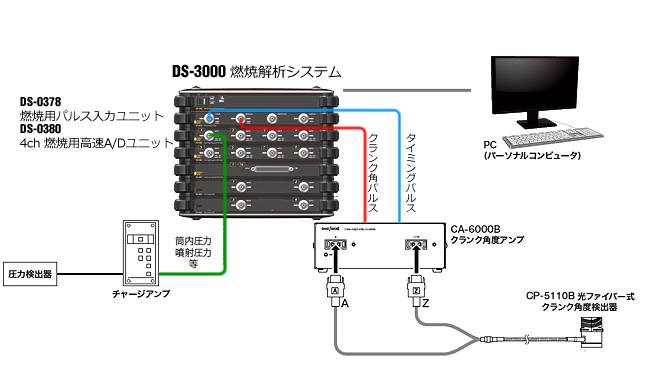 日本小野CP-5110B曲柄角度探测器