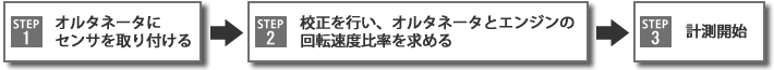 日本小野GE-2500柴油发动机转速表 