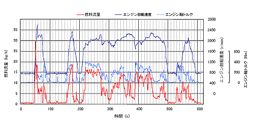 日本小野FZ-2200A质量流量计