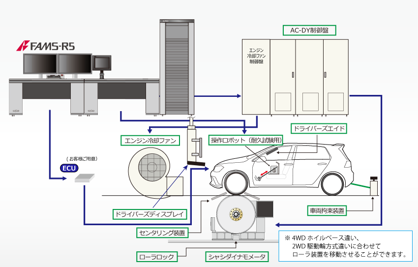 日本小野四轮车辆底盘测功机