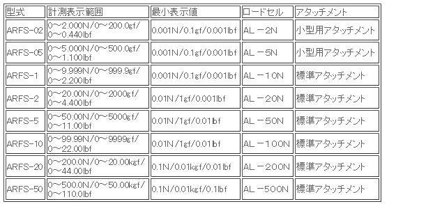 日本ATTONIC亚通力ARFS-50数字测力计