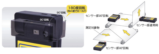 头部保持45度并旋转180度