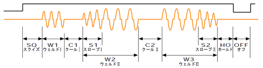 3阶段通电方式