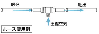 输送