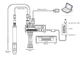 FVM70A-ST系统配置