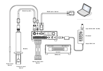 FVM70A-ST系统配置