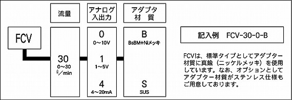 订单